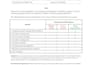 do kubernetes orchestration and infrastructure as code